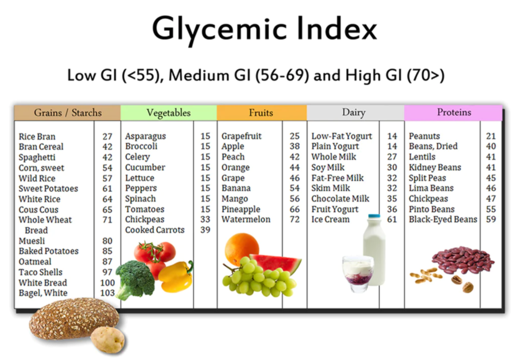 https://www.u-perform.co.uk/blogs/news/what-is-the-glycaemic-index-gi